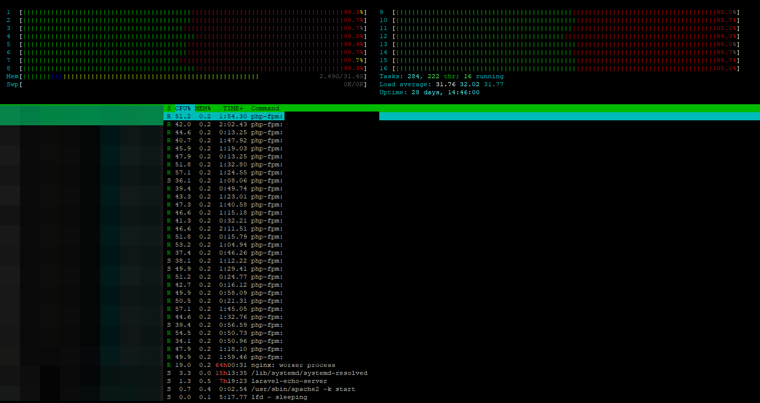 Php-Fpm Limit CPU Usage