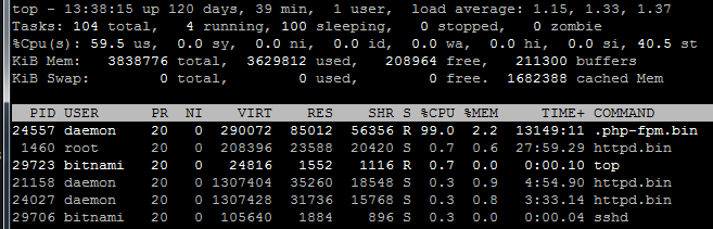 Php-Fpm Pool High CPU Usage