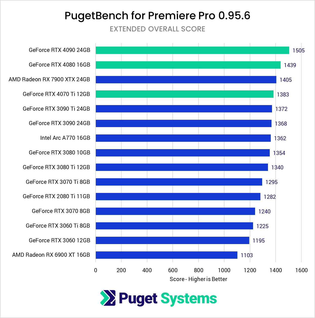 Premiere Pro CPU Or Gpu
