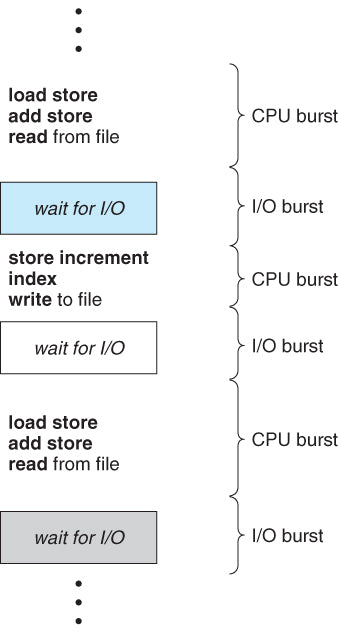 Process CPU Threshold Type Total Rising