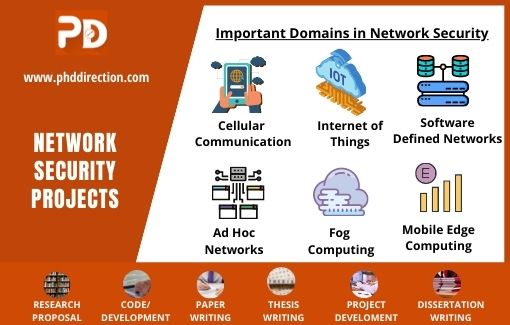 Project Report On Network Security
