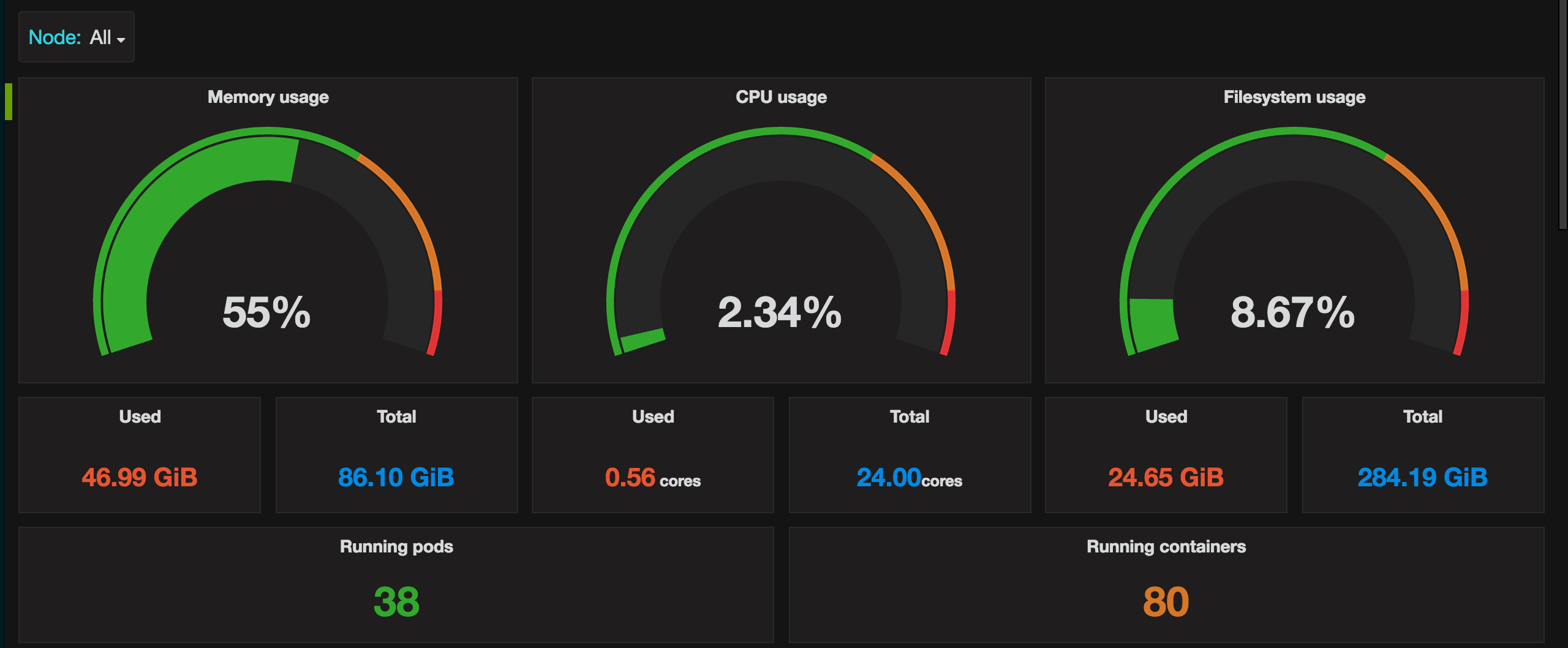 Prometheus Query For CPU Usage