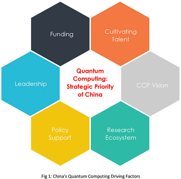 Quantum Computing Impact On Cybersecurity
