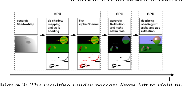 Ray Tracing CPU Vs Gpu