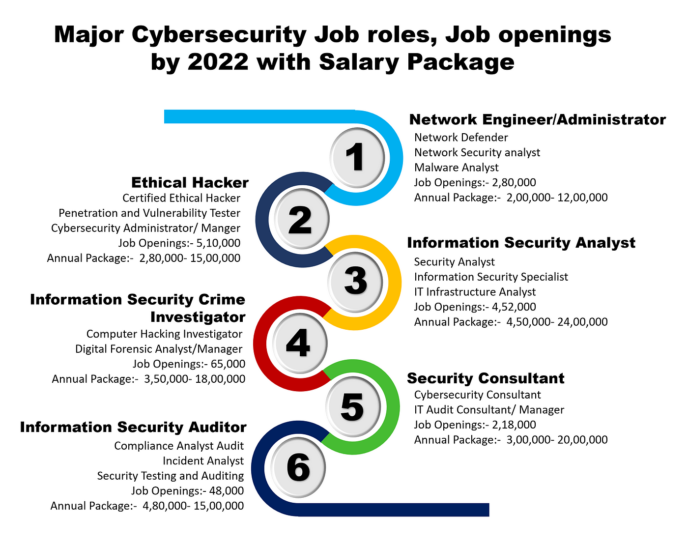 Roadmap To Become A Cybersecurity Engineer