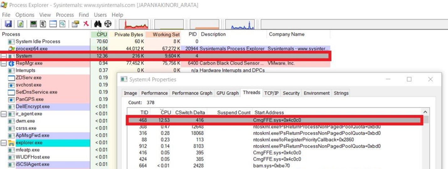 Secureworks Red Cloak High CPU