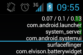 Show CPU Usage Android 11