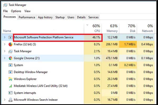 Software Protection Service High CPU