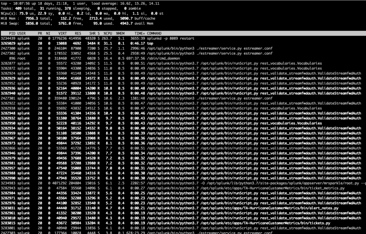 Splunkd Service High CPU Usage
