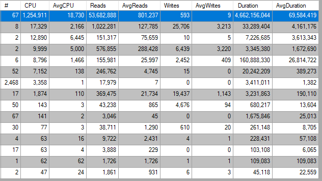 SQL Server Profiler CPU Column