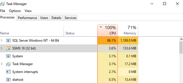 SQL Server Using High CPU