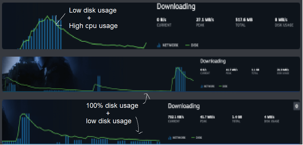 Steam Using 100 CPU During Download