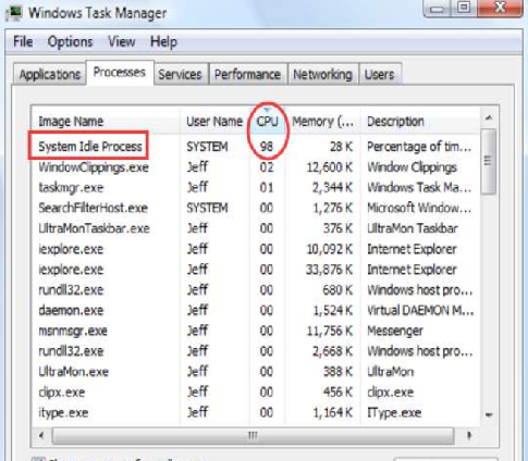 System Idle Process 99 CPU