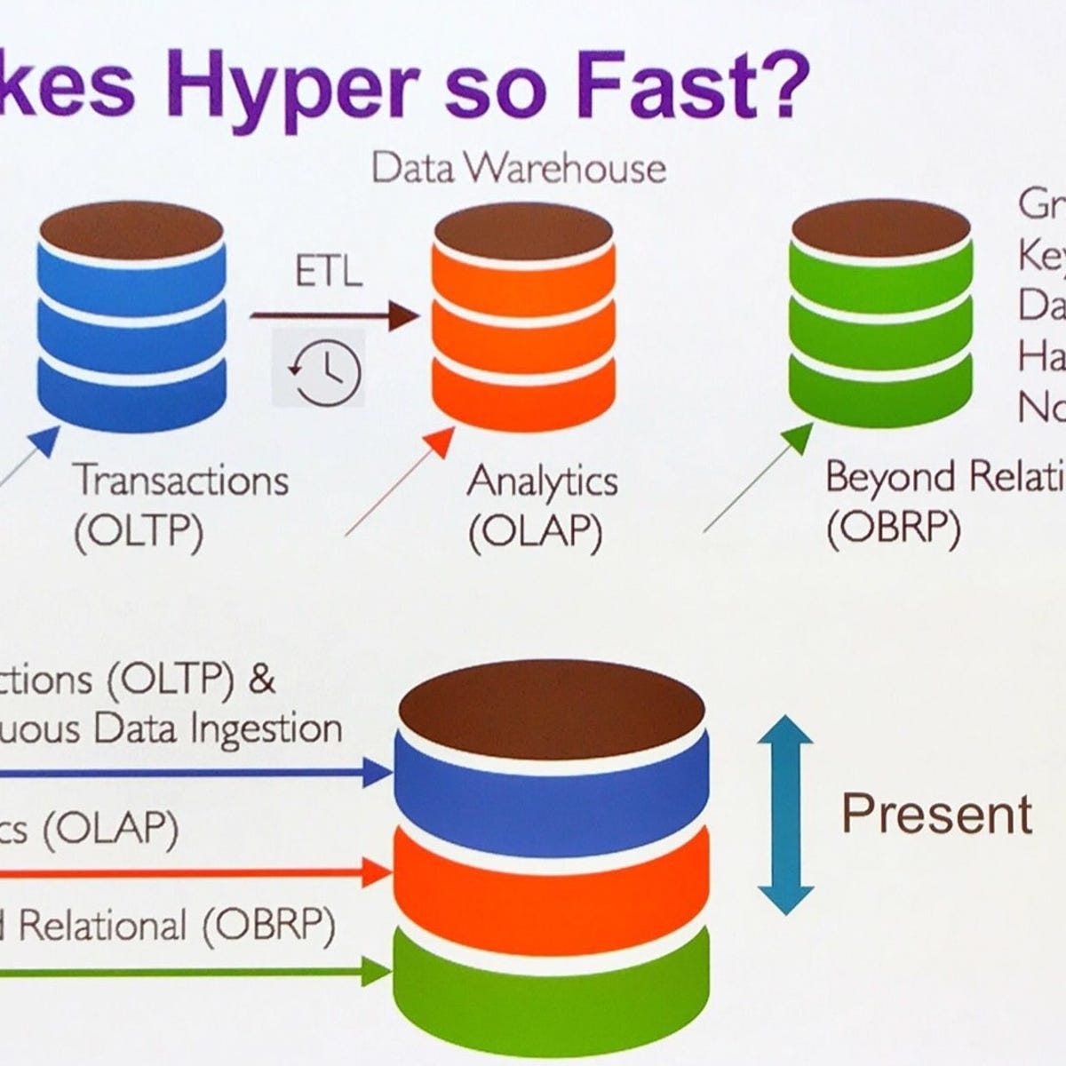 Tableau Hyper Database Engine High CPU