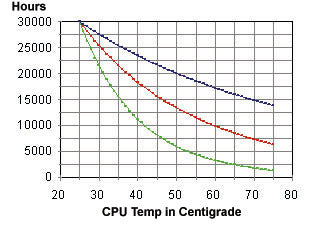 The CPU Is Underpowered And Impacting Performance
