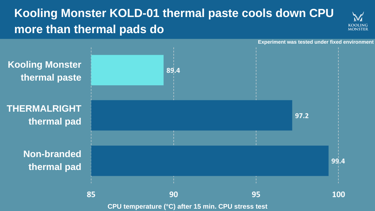 Thermal Pad Vs Paste CPU