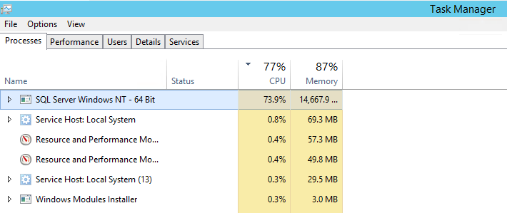 Troubleshooting High CPU Utilization In SQL Server
