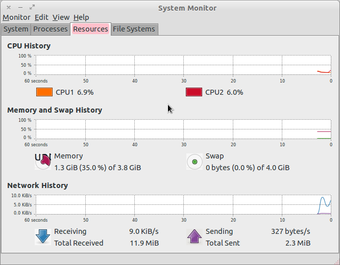 Ubuntu How To Check CPU Usage