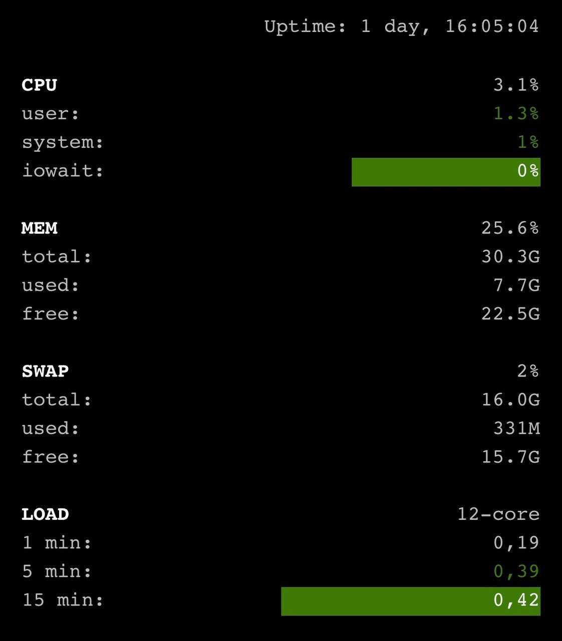 Veeam Archiver Proxy High CPU