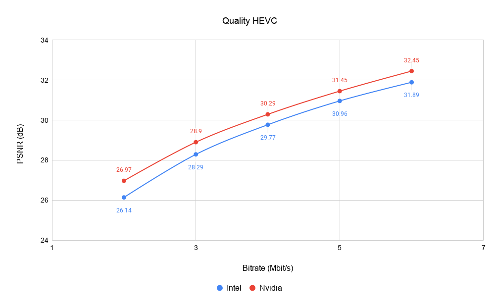 Video Encoding CPU Vs Gpu