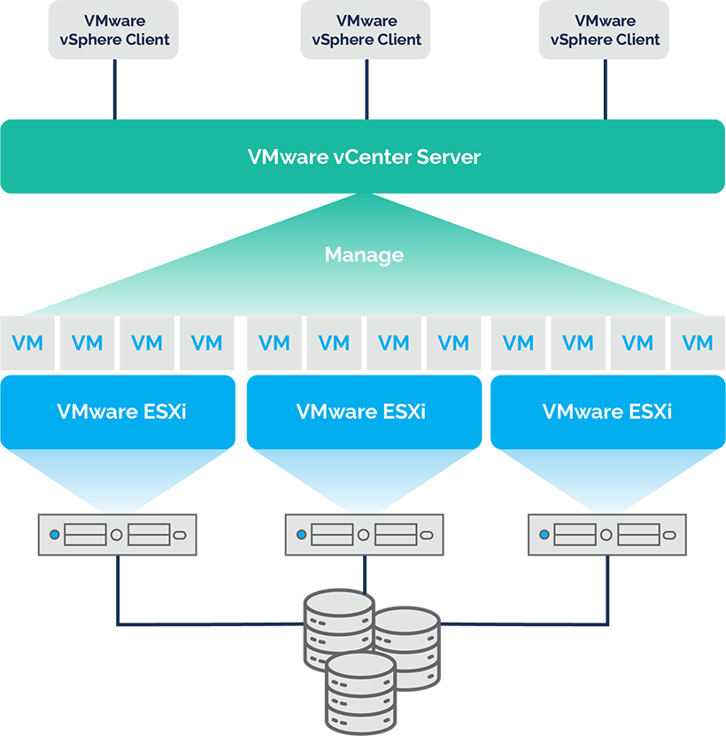 Vmware Esxi What Is