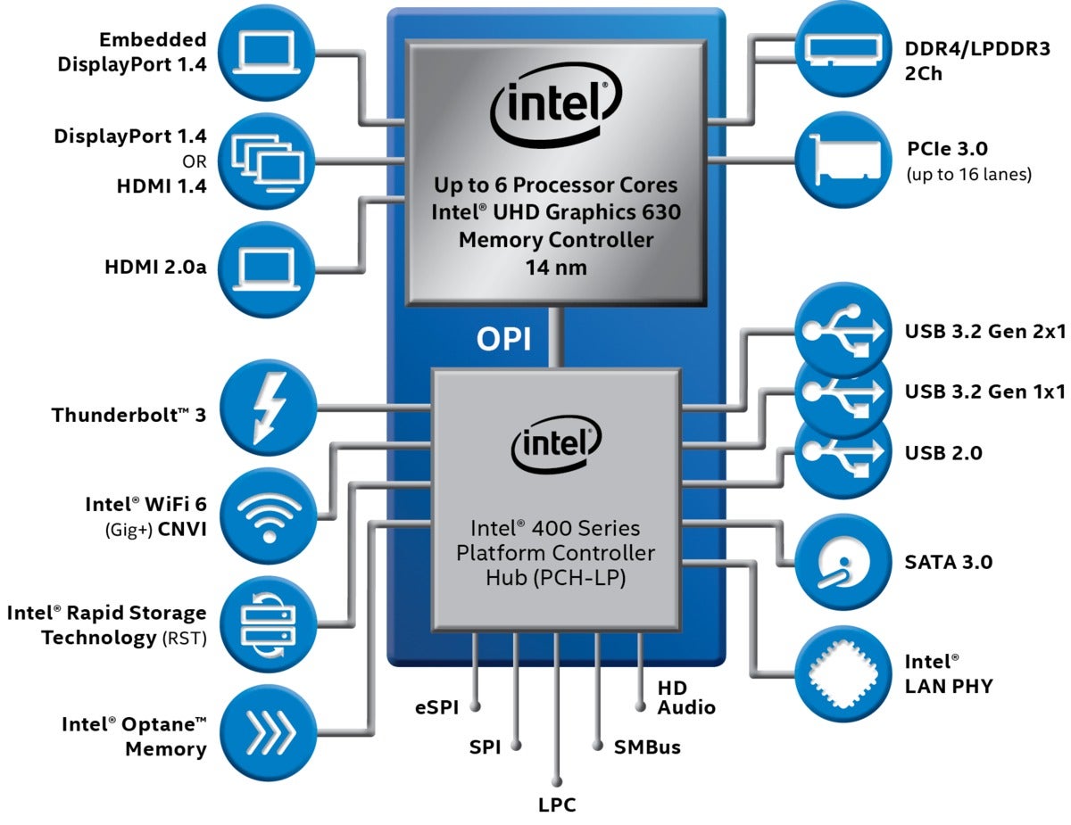 Vpro CPU Vs Non Vpro