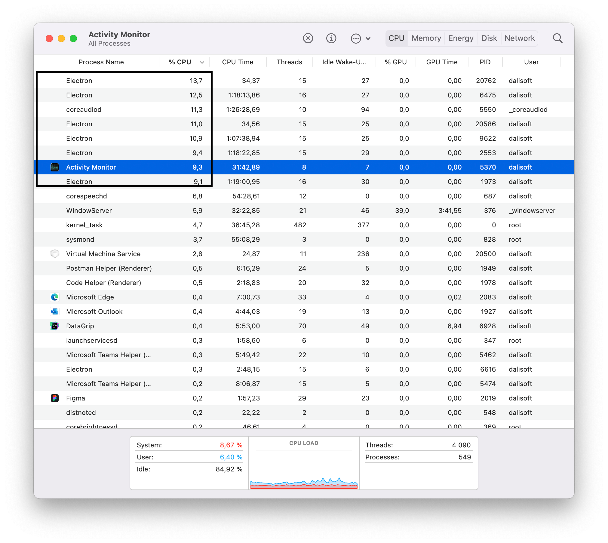 Vs Code High CPU Usage