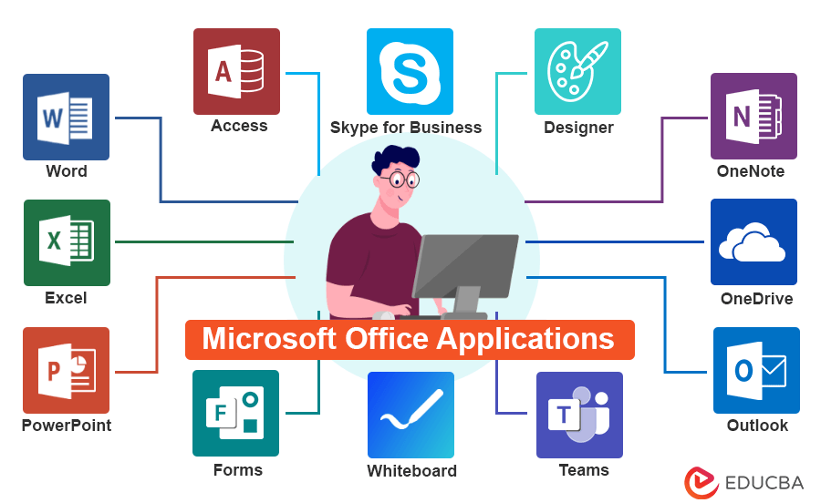 What Applications Are In Microsoft Office