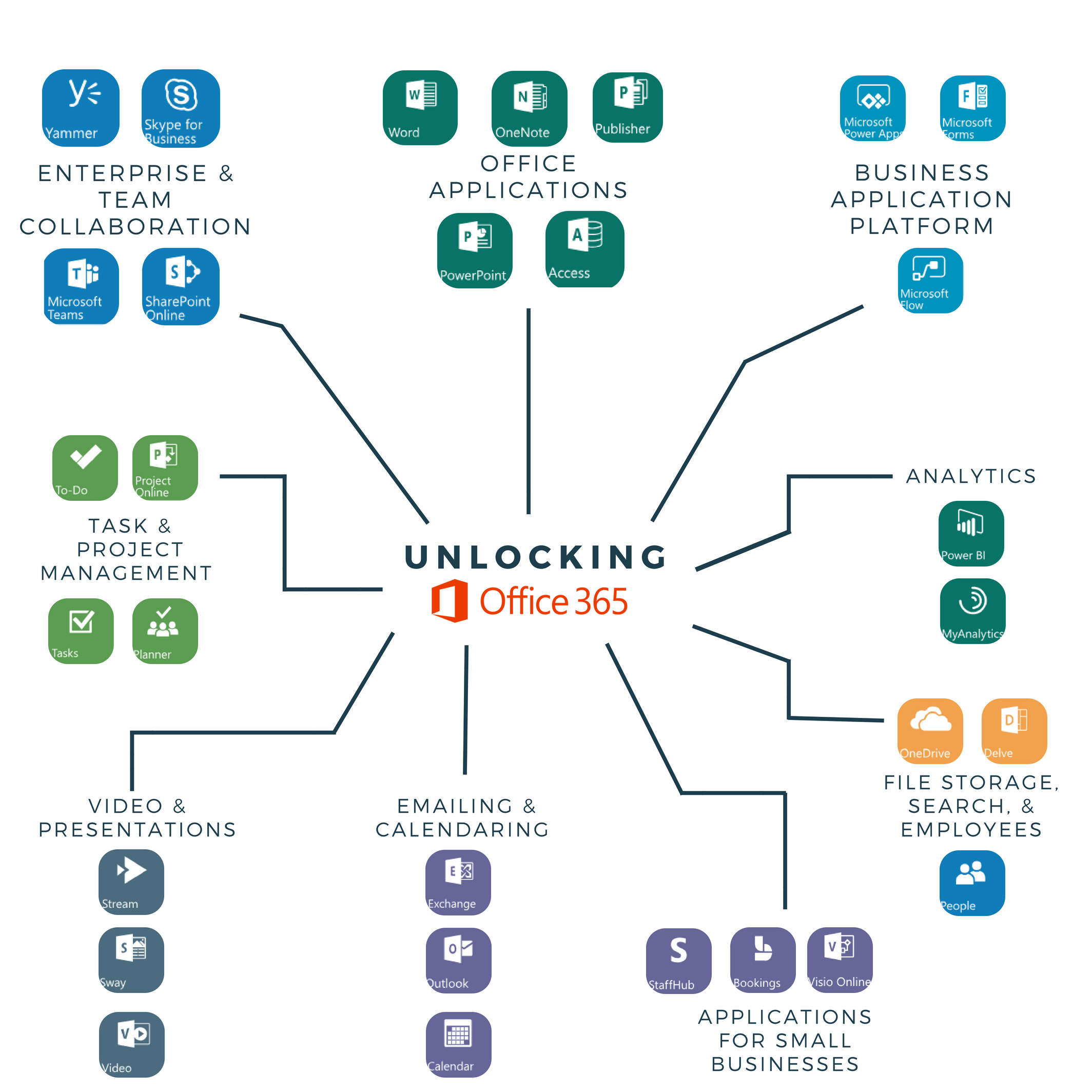 What Applications Are In Microsoft Office