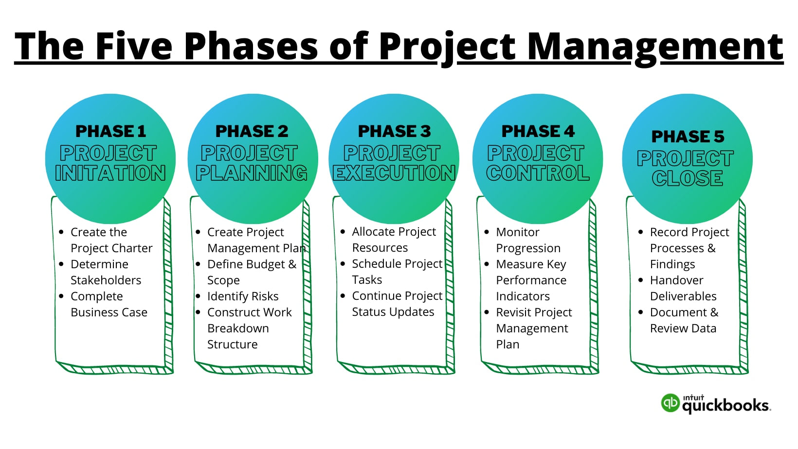 What Are Project Management Tasks