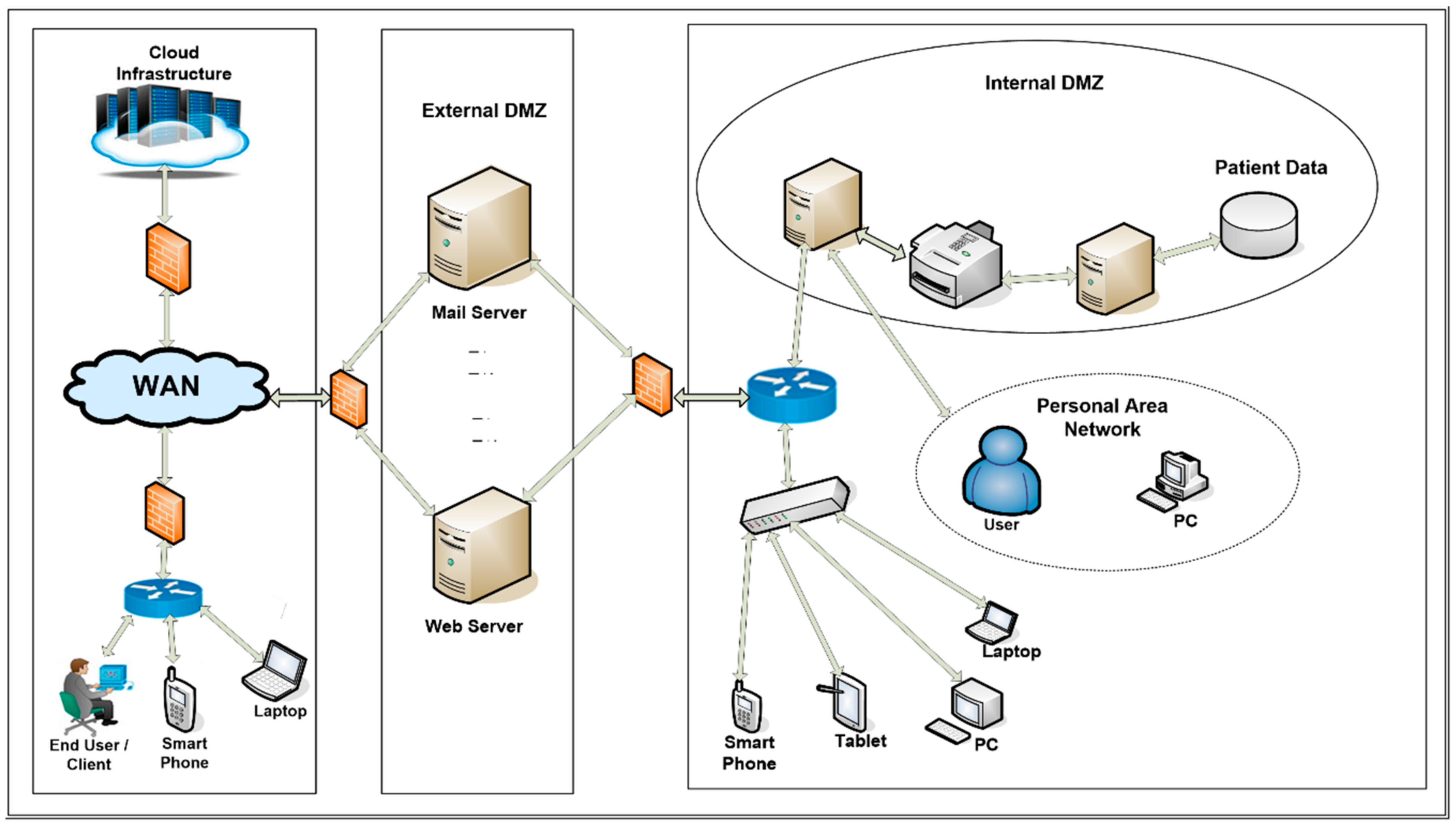 What Are Some Firewall Implementation Best Practices