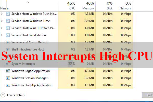 What Are System Interrupts On Task Manager