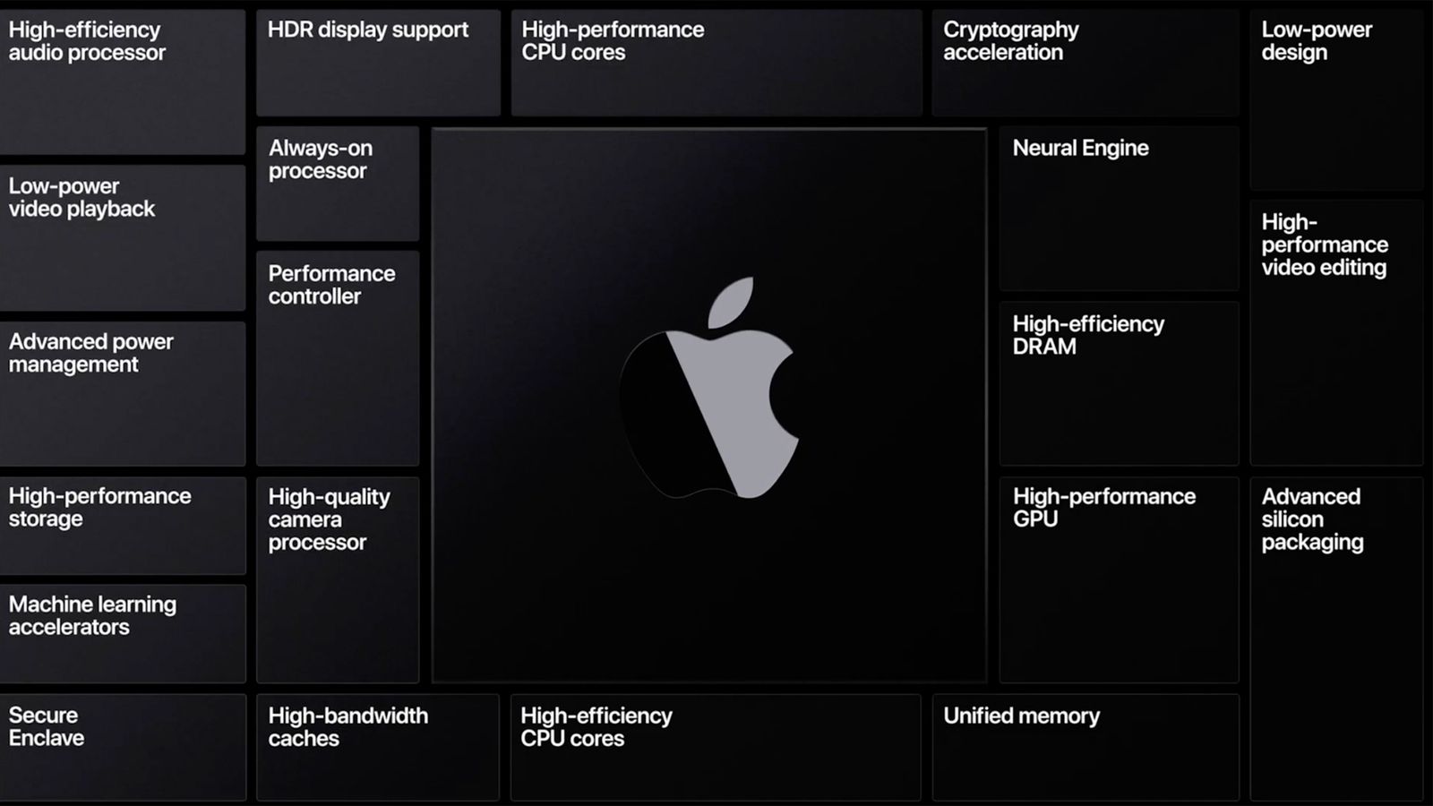 What CPU Does Apple Use