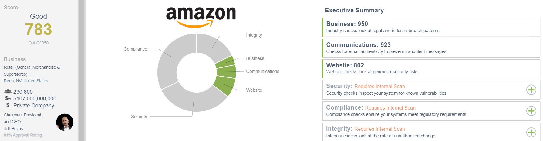 What Cybersecurity Does Amazon Use
