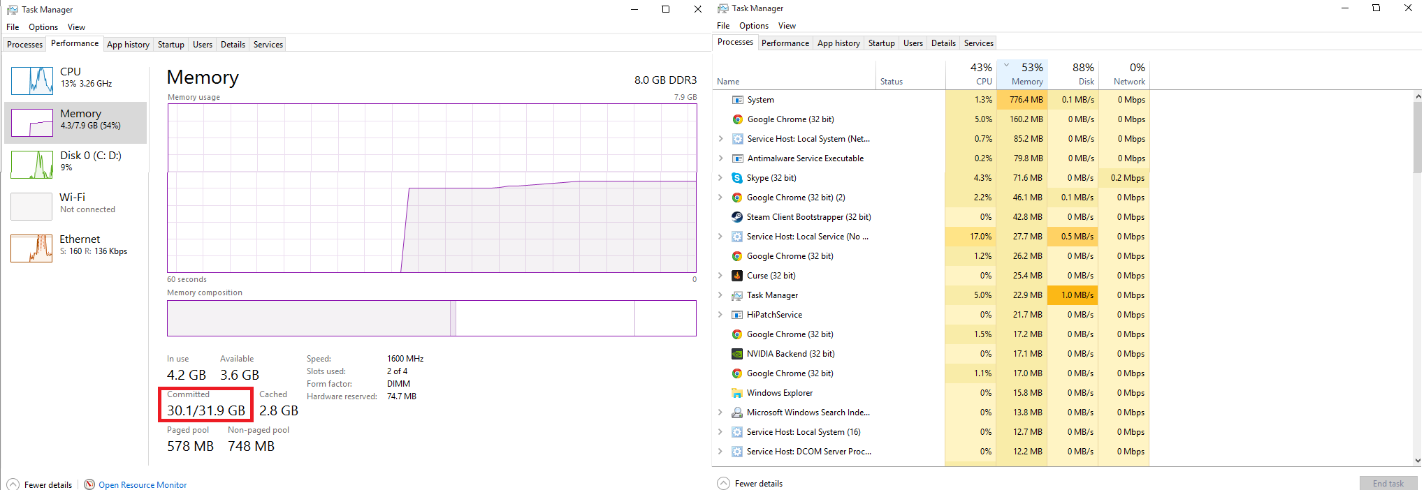 What Does Committed Memory Mean In Task Manager