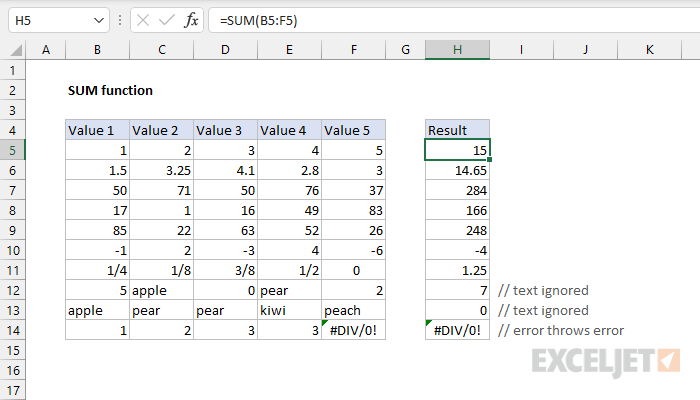 What Does The Sum Function Do In Microsoft Excel