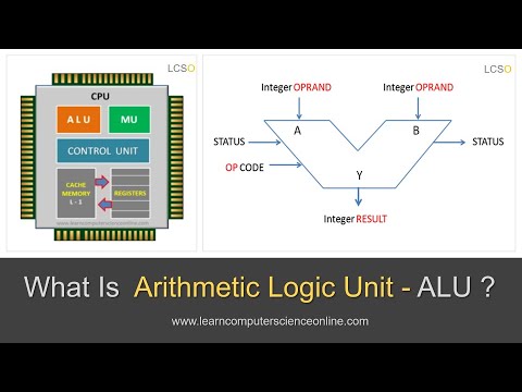 What Is Alu In CPU