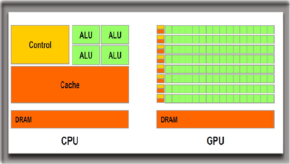What Is CPU And Gpu