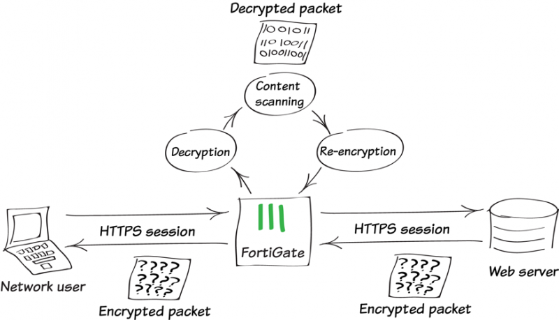 What Is Firewall Throughput