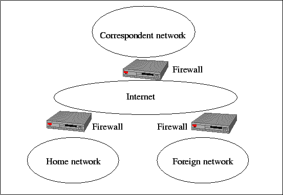 What Is Firewall Traversal