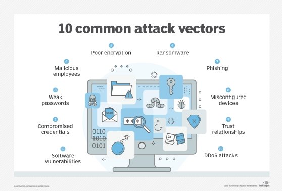 What Is Footprinting In Network Security