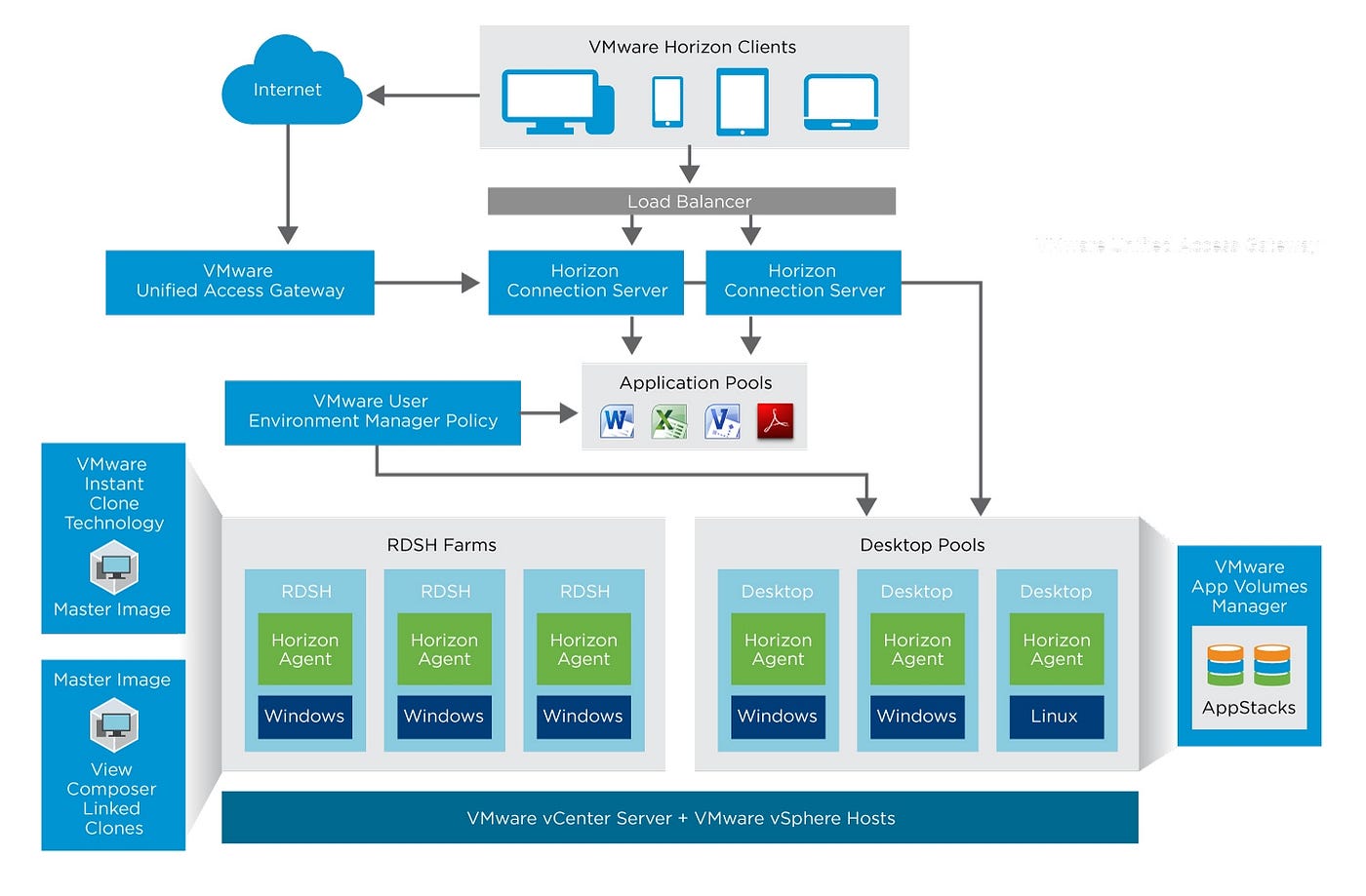 What Is Horizon Vmware