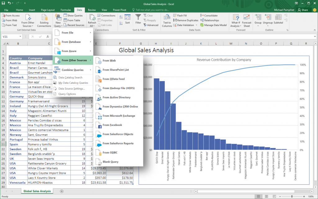 Data Cleaning Techniques: Shaping Your Data
