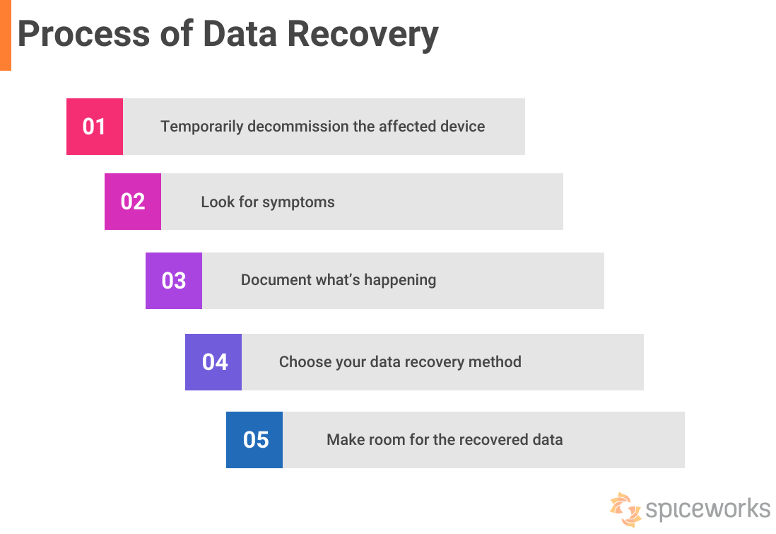 What Is Most Important When Considering Data Recovery