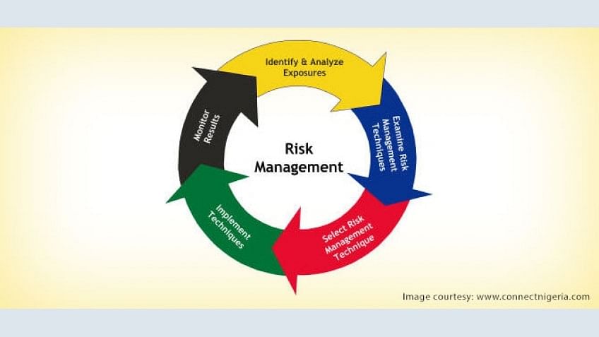 What Is Risk Management In Network Security
