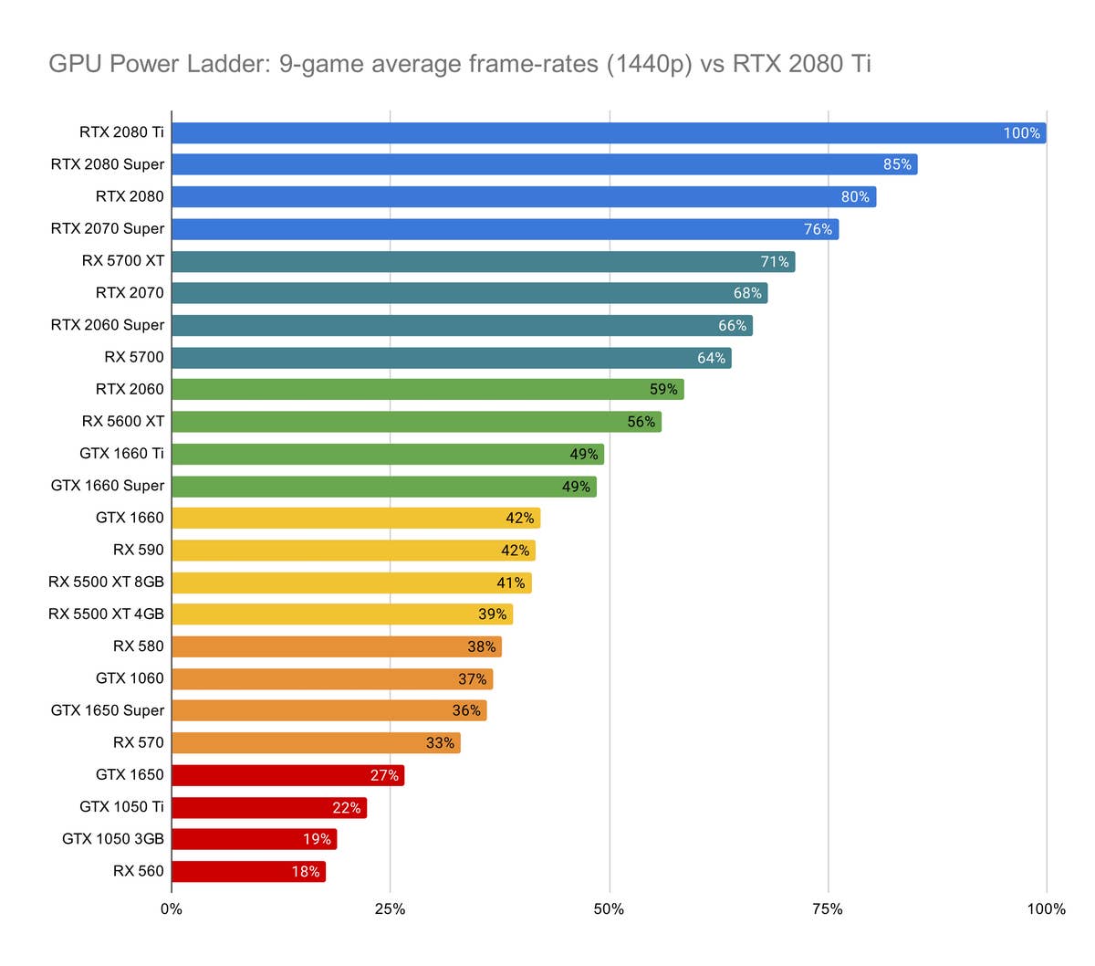 What Is The Average Graphics Card