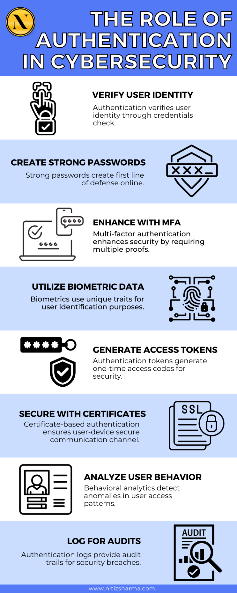 What Is The Purpose Of The Network Security Authentication Function