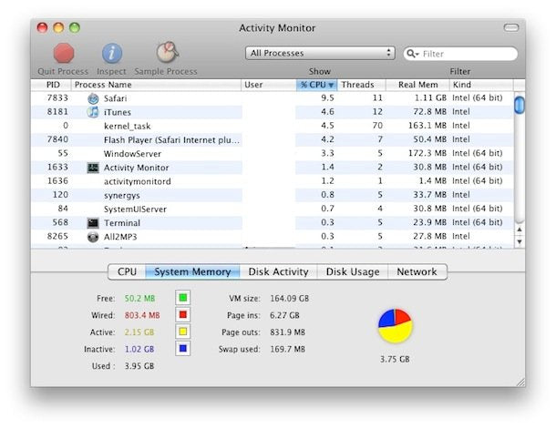 What Is The Task Manager For Mac