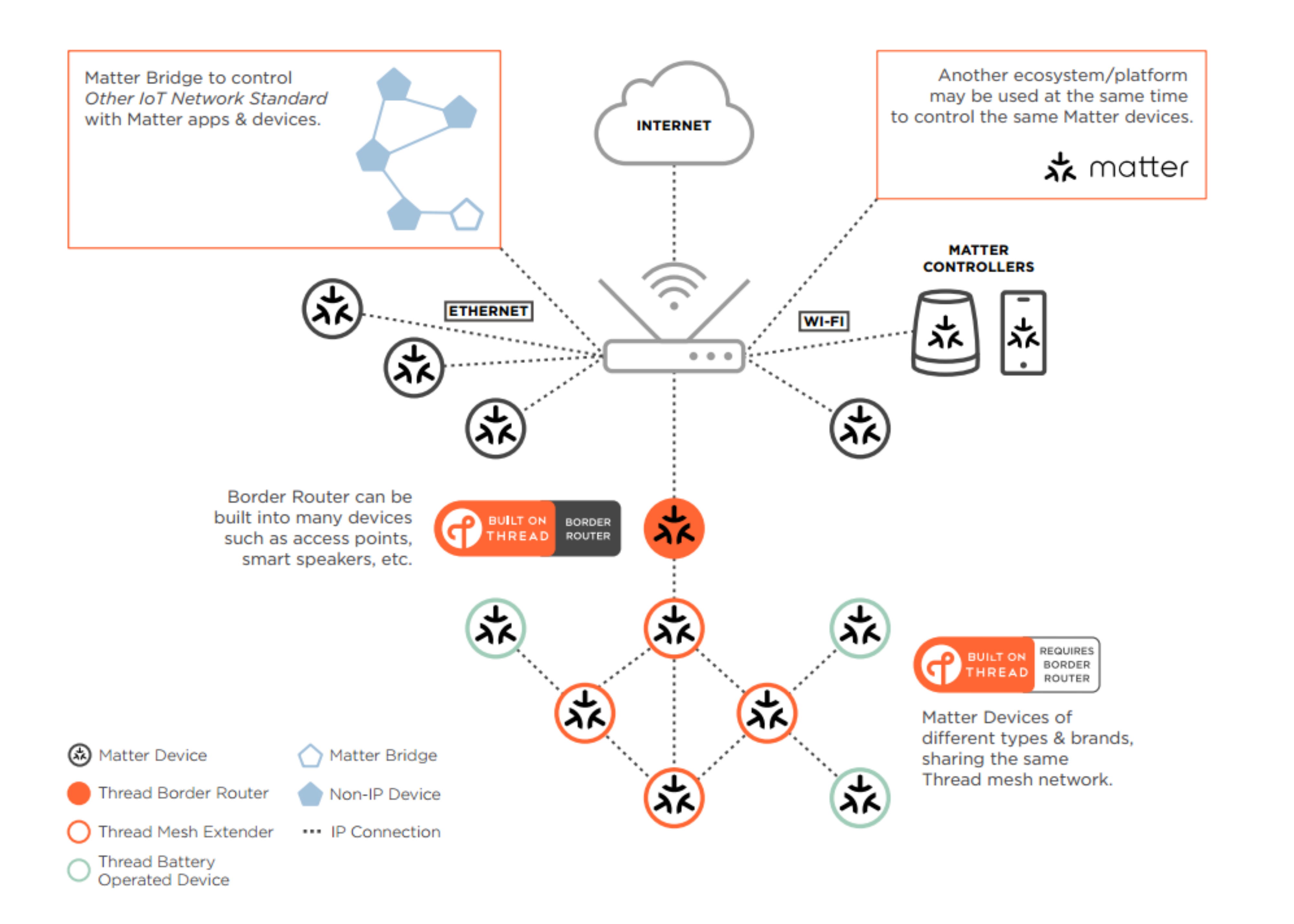 What Is Thread In Network Security