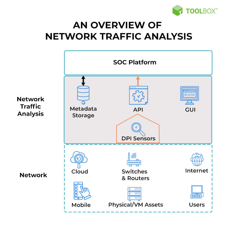 What Is Traffic Analysis In Network Security
